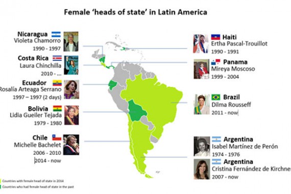 Women Rule Latin America