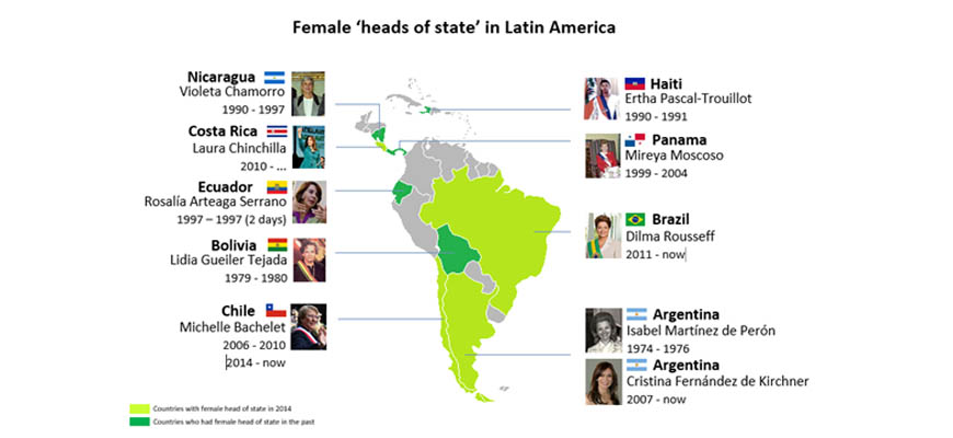 Women Rule Latin America