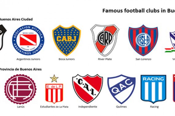 The Most Famous Football Clubs in Buenos Aires