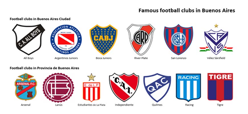 The Most Famous Football Clubs in Buenos Aires