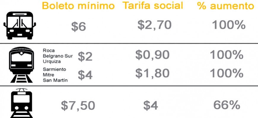 Public transport is getting expensive